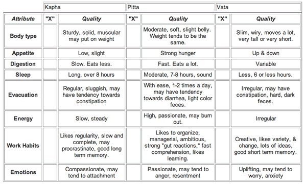 chart